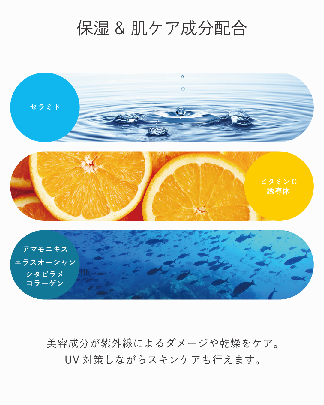 顔用日焼け止めBILD UVジェルにはセラミドやビタミンC誘導体など保湿・肌ケア成分を配合、水や柑橘類・海のイメージで表現した成分紹介写真。
