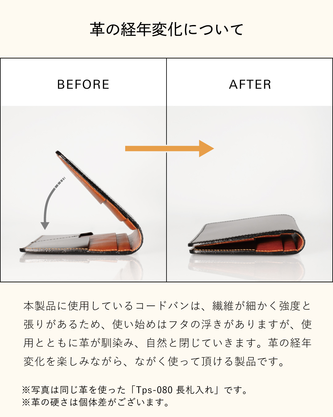 「革の経年変化について」の比較画像。使い始めはフタが浮いている状態（BEFORE）から、使用とともに革が馴染んで自然と閉じていく状態（AFTER）への変化を説明している。