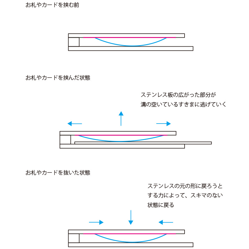 マネークリップ U-clip 真鍮製 名入れ可 Tps-057 | TAVARAT公式オンラインストア