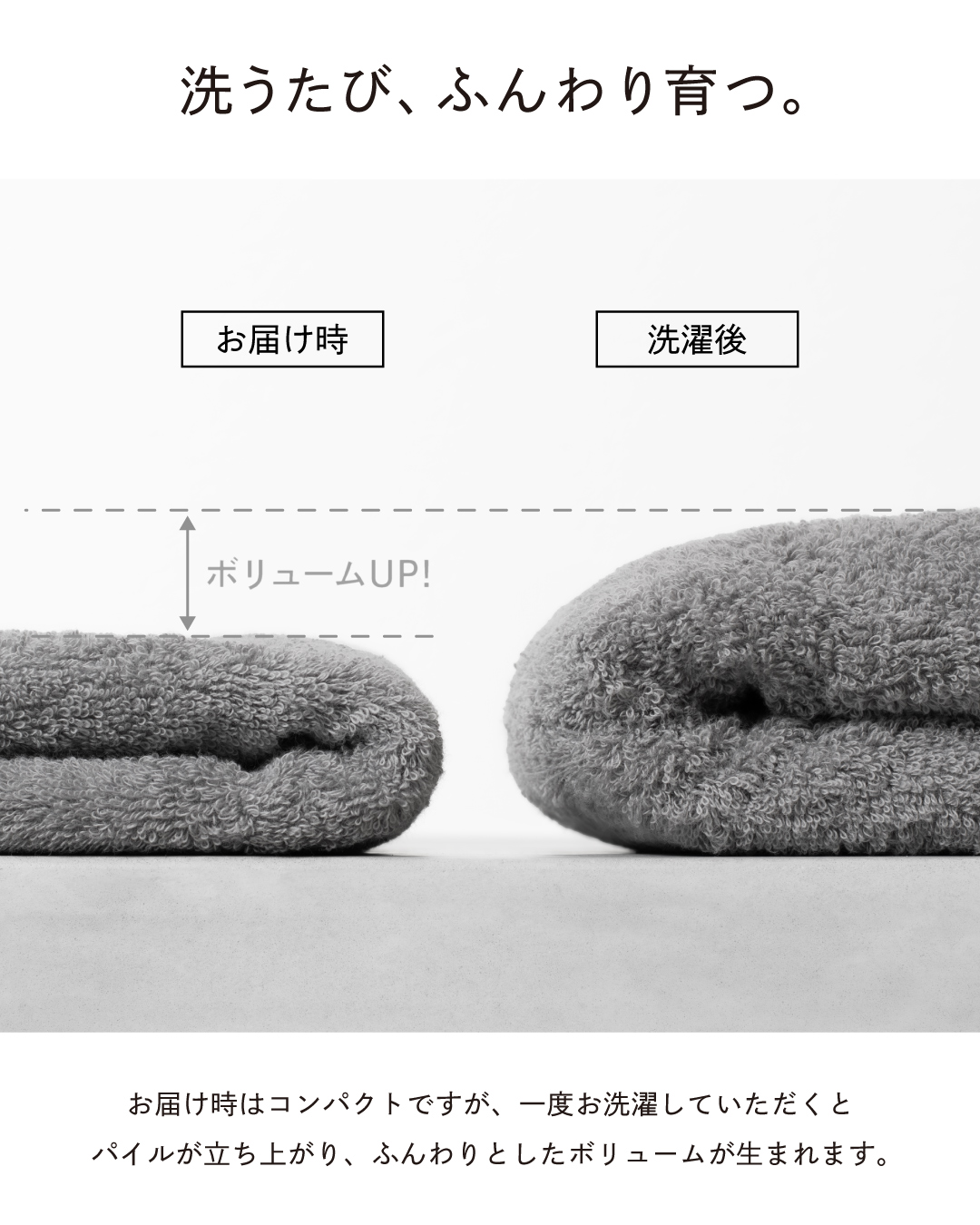 マフラータオルのお届け時と洗濯後のパイルボリューム比較写真。洗うたびにパイルが立ち上がりふんわりとした肌触りに育つ今治タオル。