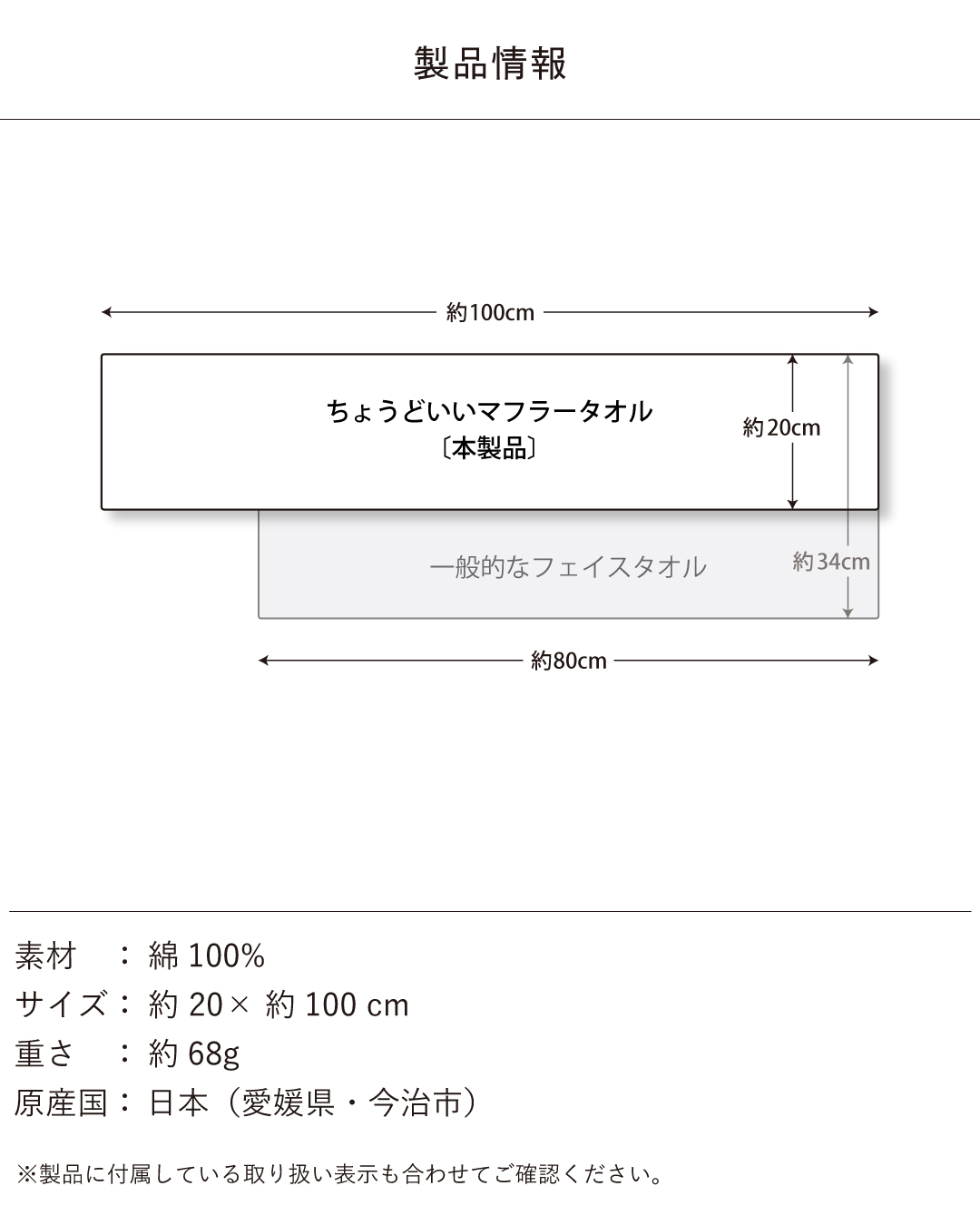 ちょうどいいマフラータオルの製品情報図。サイズ約20×100cm・重さ約68g・綿100%・愛媛県今治市製造。一般フェイスタオル（約80×34cm）との寸法比較付き。