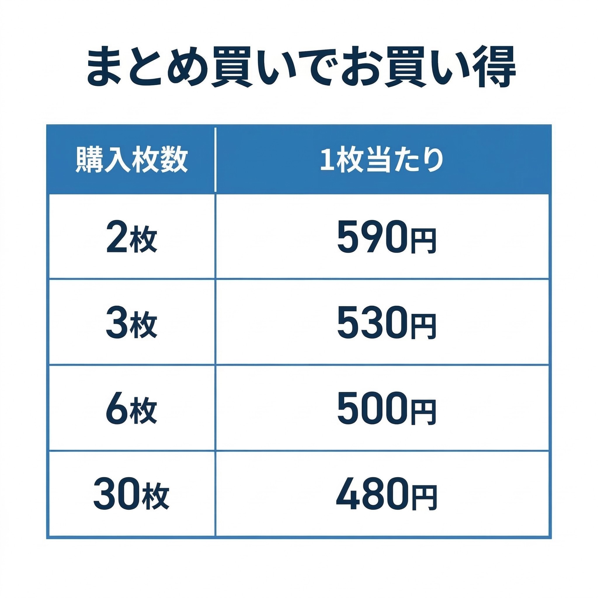 まとめ買いで値引きの案内