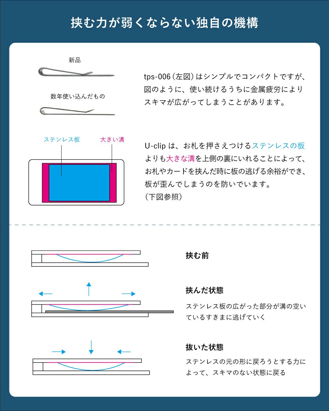 独自の機構