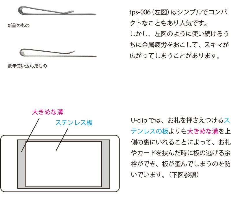 機構