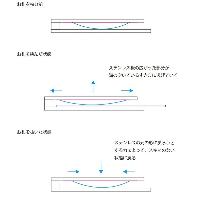 機構