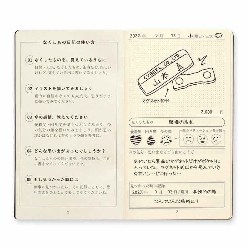 使い方