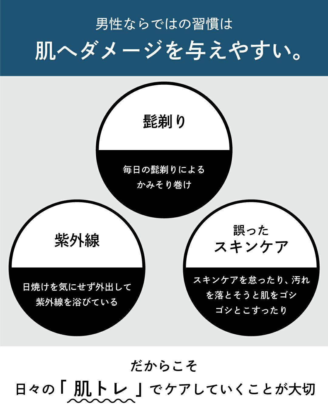 髭剃り後、紫外線対策、正しいスキンケア