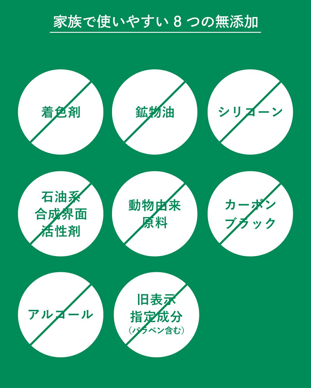 「家族で使いやすい8つの無添加」を訴求する画像。着色料、鉱物油、シリコーンなど8つの成分が無添加であることを円形のデザインで表現。