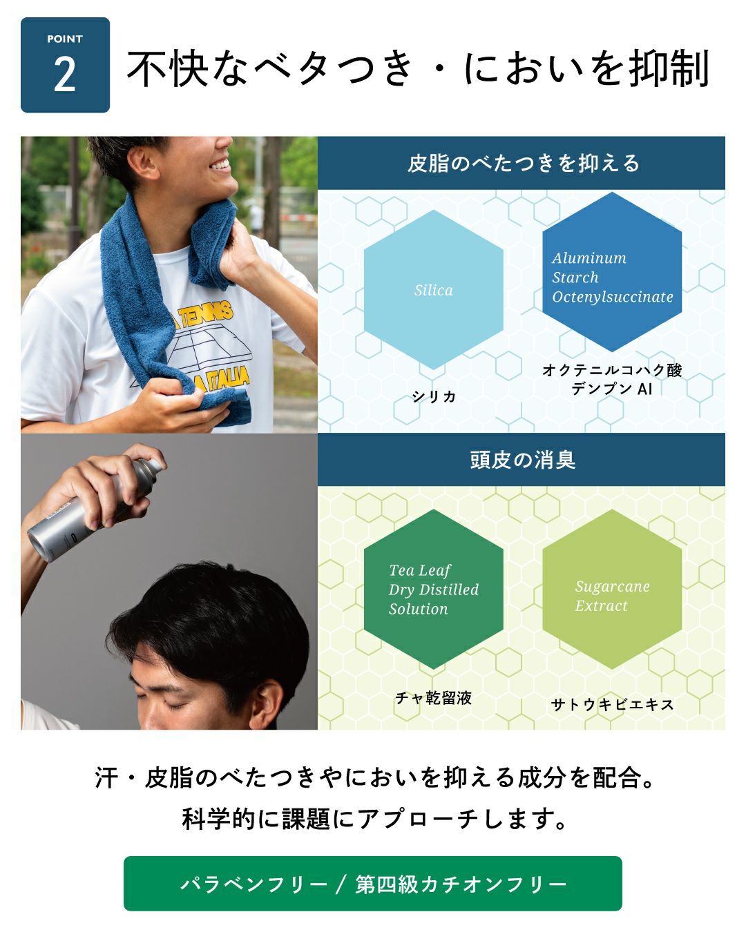 不快なべたつき・においを抑制 汗・皮脂のべたつきやにおいを抑える成分を配合。科学的に課題にアプローチします。