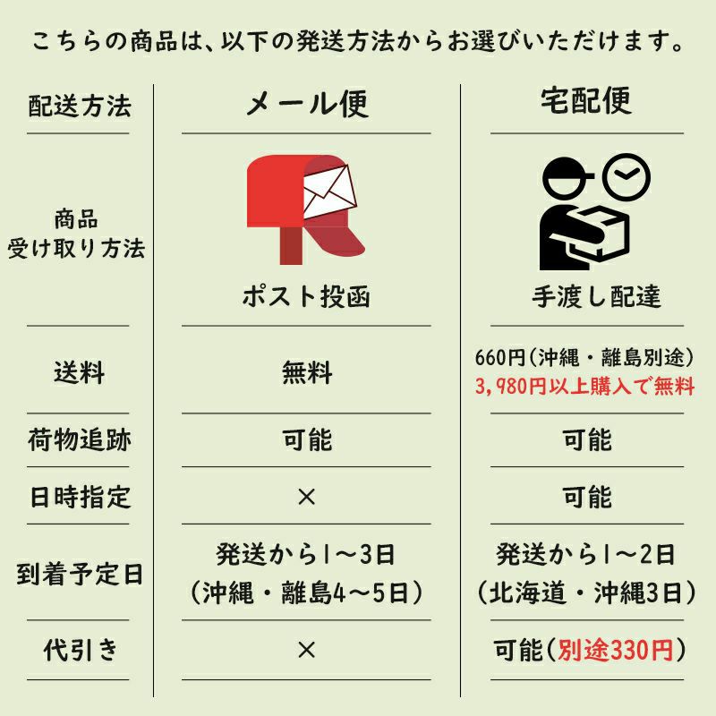 ネクタイピンの配送方法と送料に関する情報。メール便と宅配便の料金、到着予定日、追跡の有無を比較。