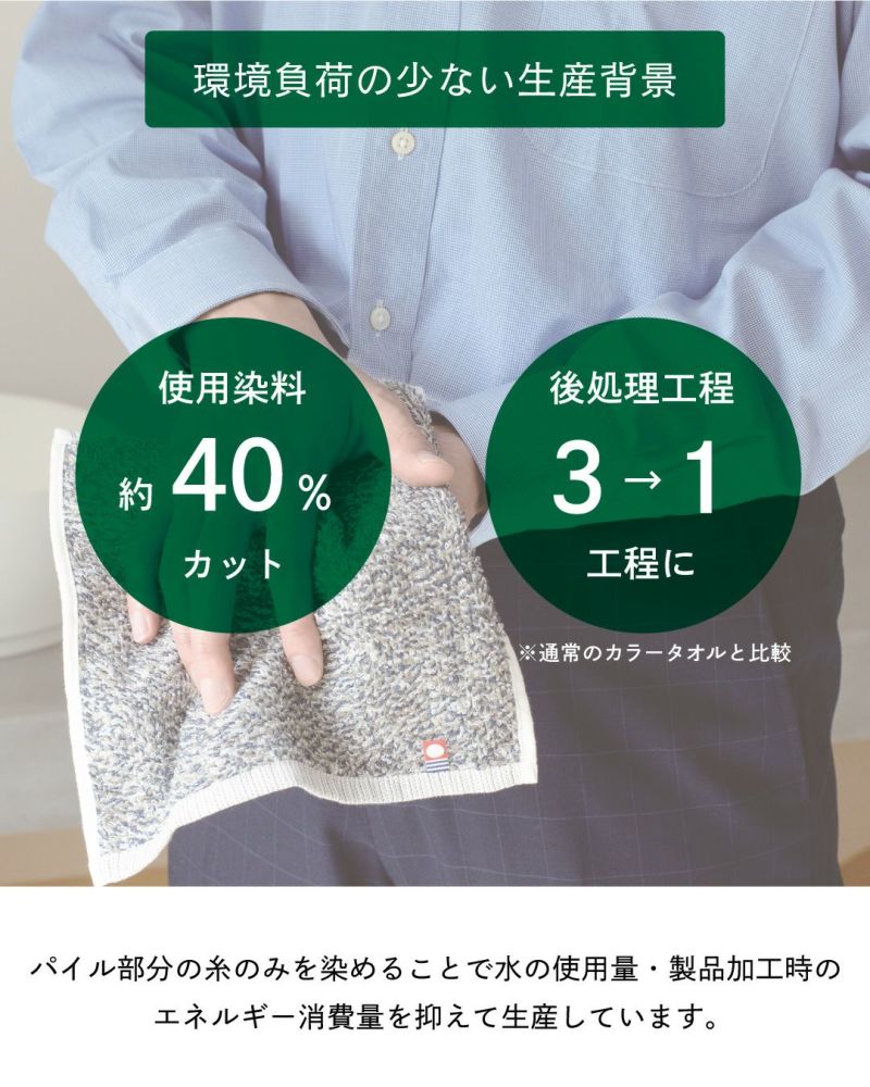 環境負荷を減らす生産工程を示す図。染料約40%カット、後処理工程を3から1に削減。